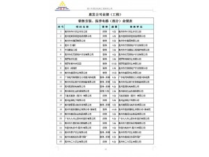 銷售安裝、保養(yǎng)電梯業(yè)績(jī)表